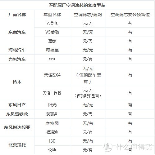 自己更换空气滤+空调滤