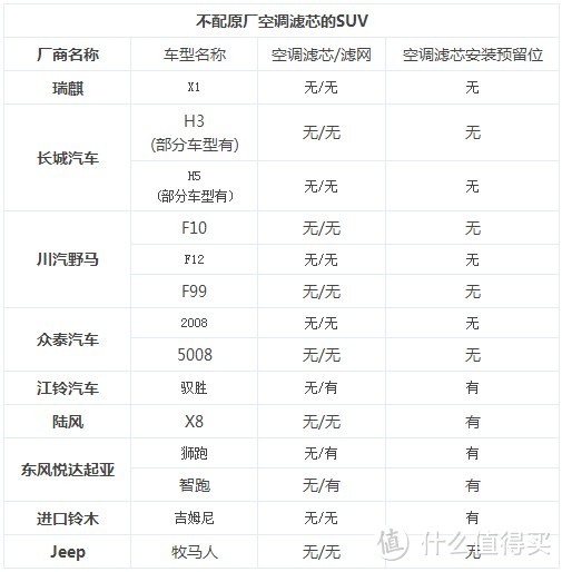 自己更换空气滤+空调滤