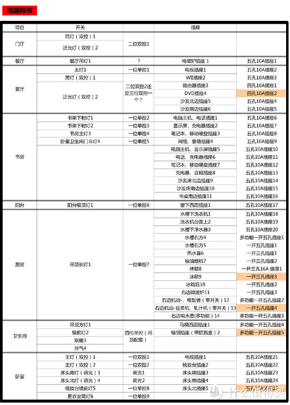 进度、工程管理、预算