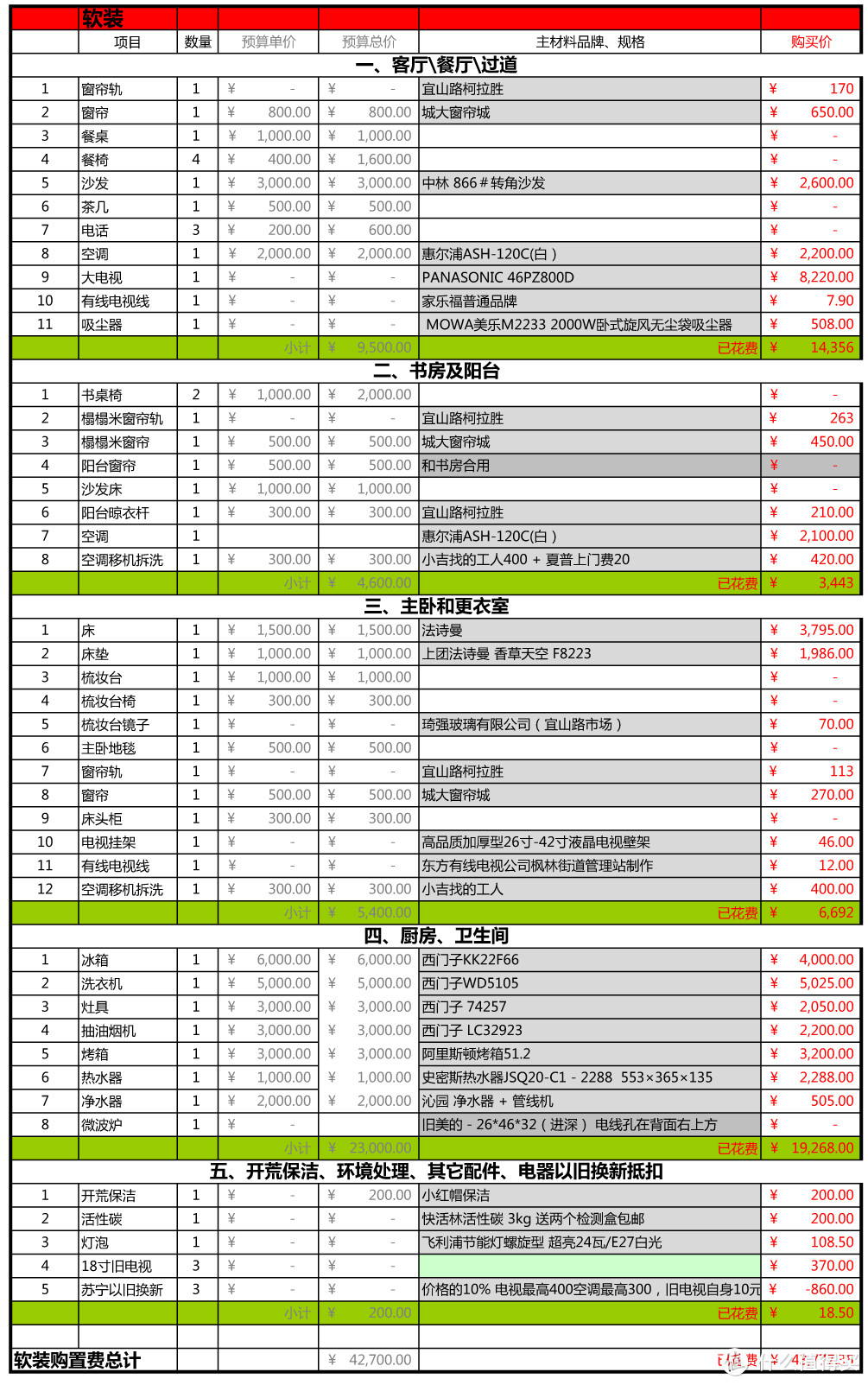 进度、工程管理、预算