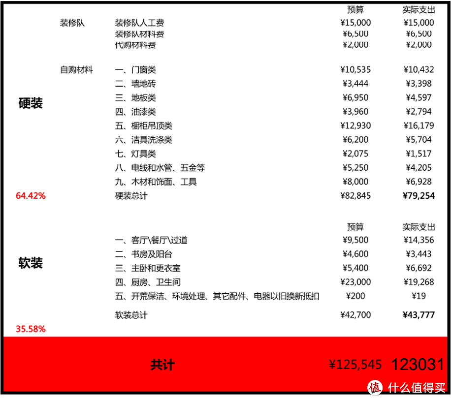 进度、工程管理、预算