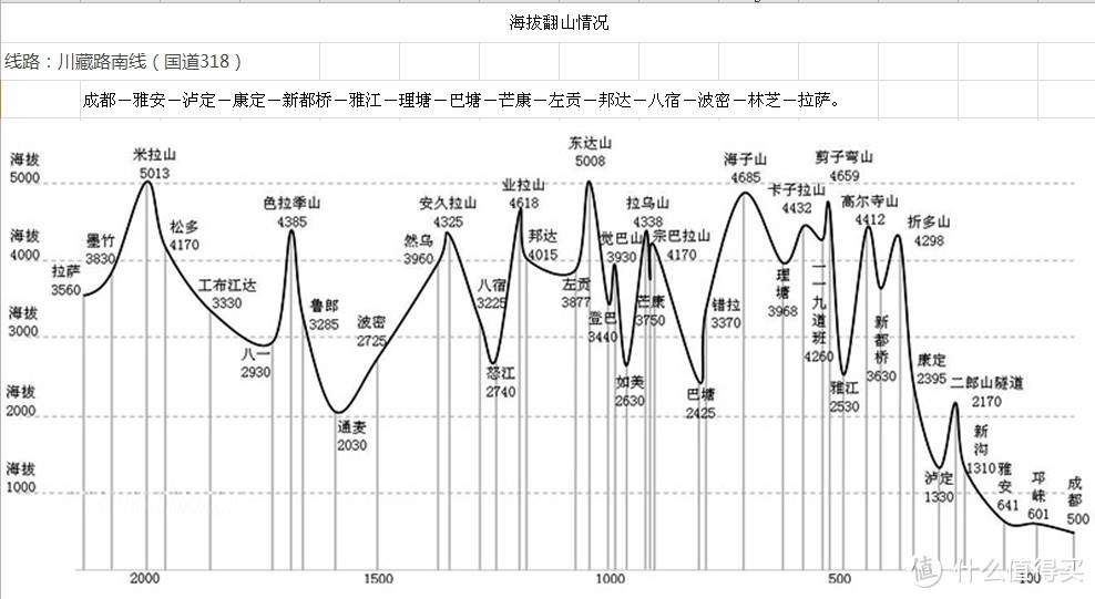 繁华落尽梦一场—2013年我骑过的川藏线