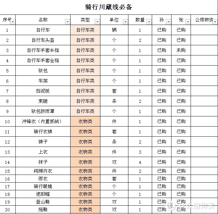 繁华落尽梦一场—2013年我骑过的川藏线