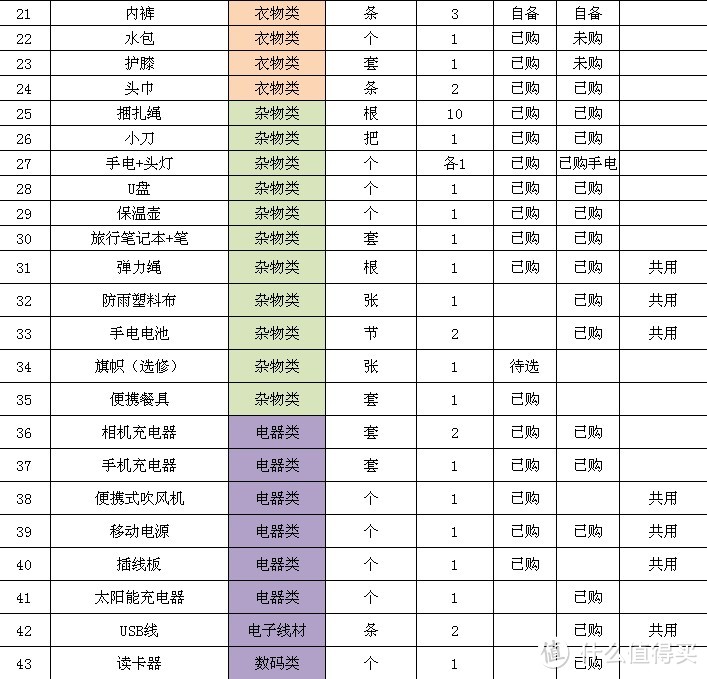 繁华落尽梦一场—2013年我骑过的川藏线