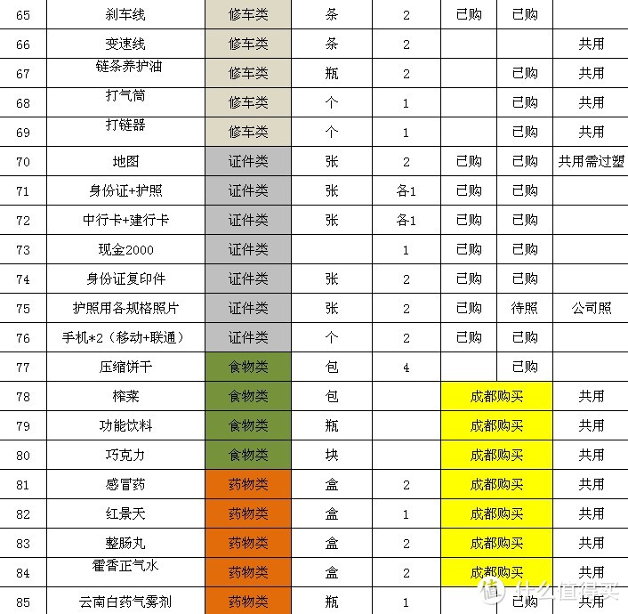 繁华落尽梦一场—2013年我骑过的川藏线