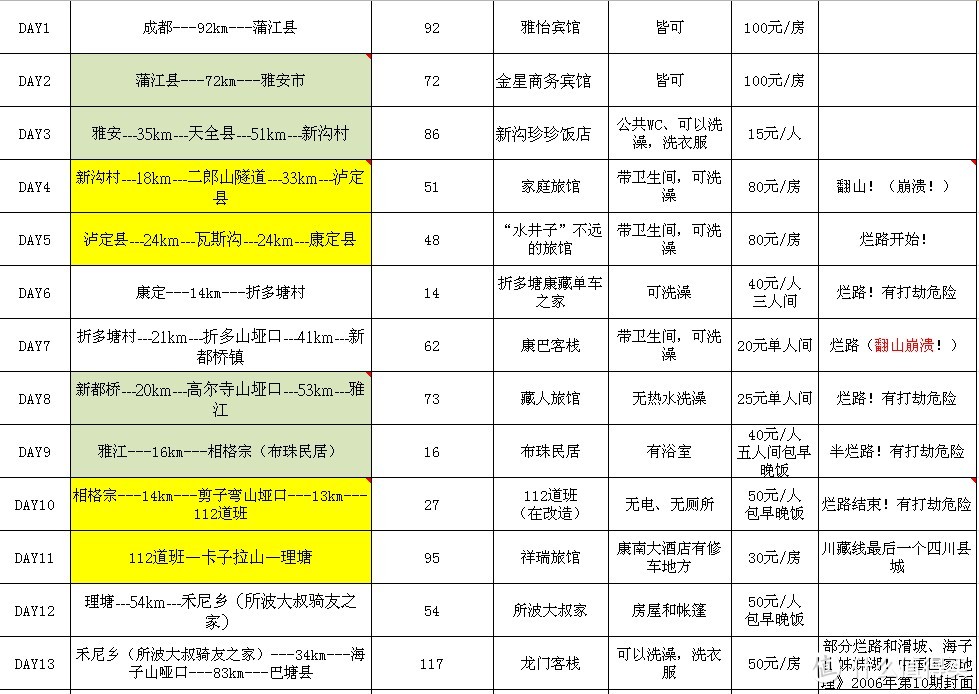 繁华落尽梦一场—2013年我骑过的川藏线