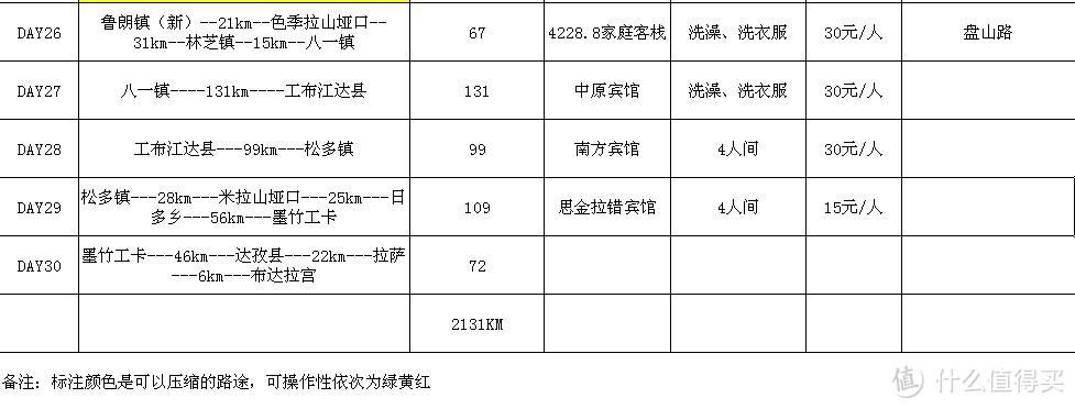 繁华落尽梦一场—2013年我骑过的川藏线