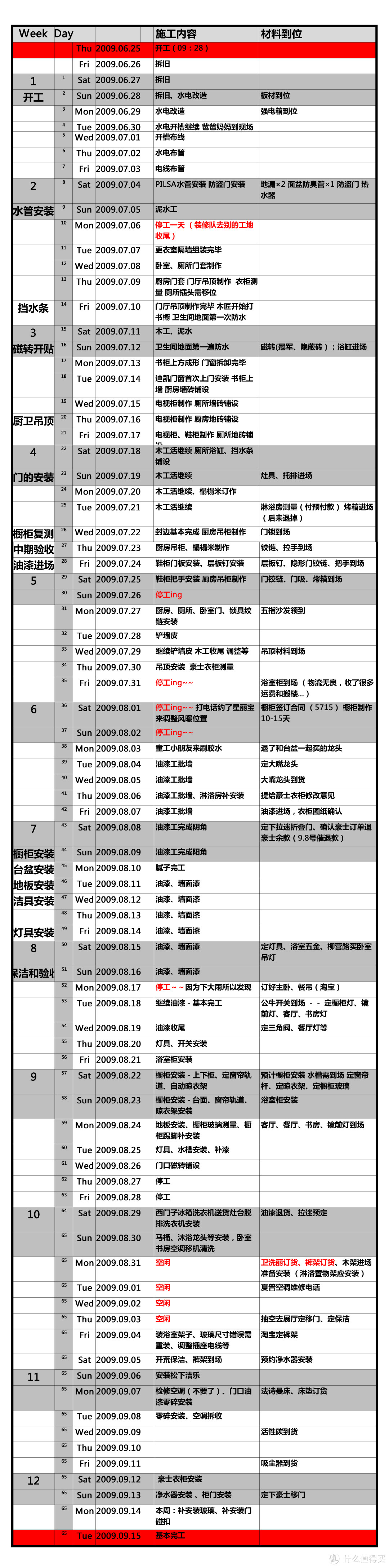 进度、工程管理、预算