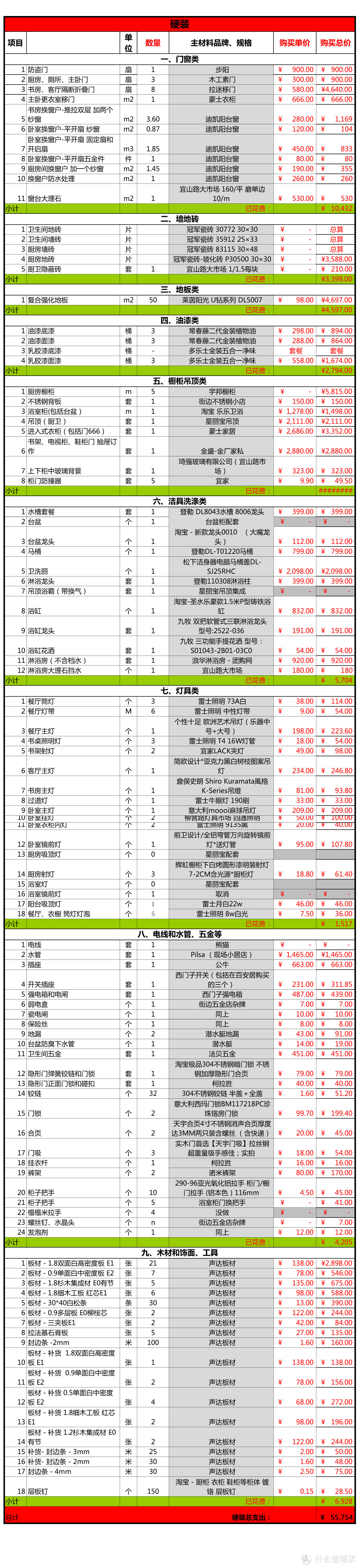 进度、工程管理、预算