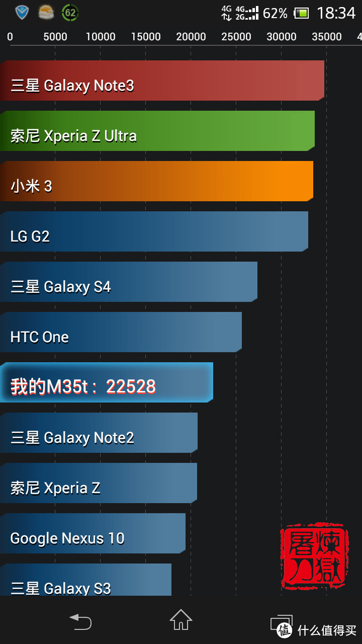 年终奖：SONY 索尼 M35T  智能手机 伪开箱及移动4G初体验