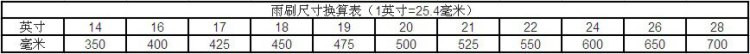 你多大鞋 我就多大脚：小神价入 Bosch 博世 神翼无骨雨刷