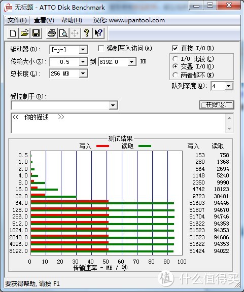 PNY StorEDGE 128GB 和他的归宿 