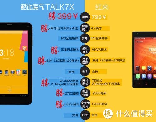 我来扫雷了！ACUBE 酷比魔方 TALK7X 手机平板电脑