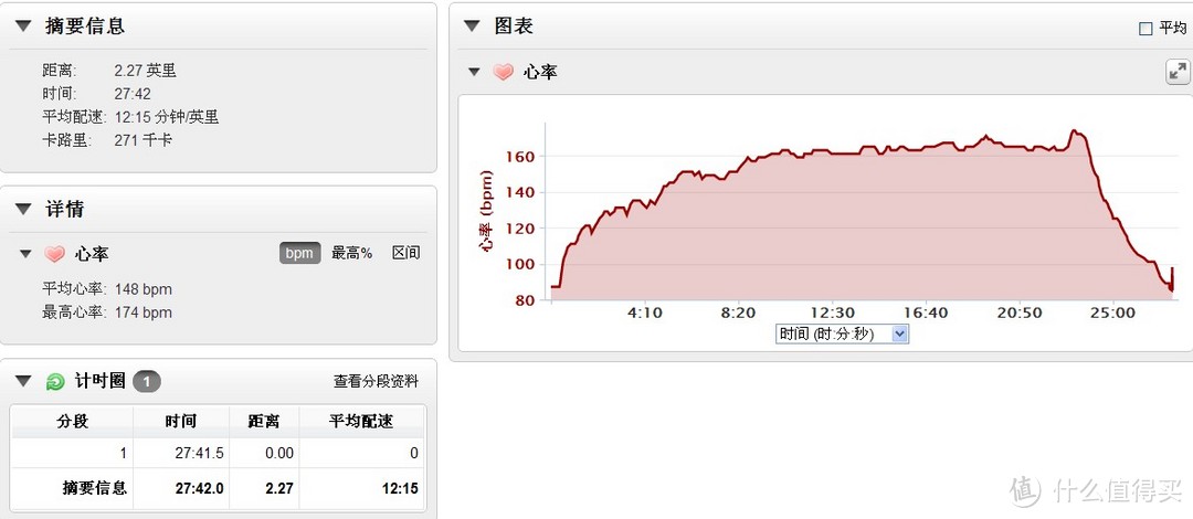 Garmin 佳明 Forerunner 310XT GPS心率表