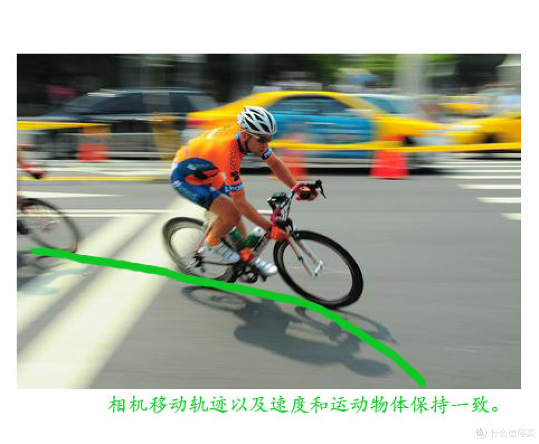 关于运动摄影的小贴士 (补遗)