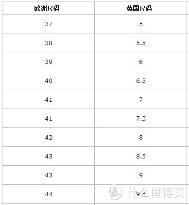 ASOS国内官网购入 ASOS 男式德比款真皮皮鞋