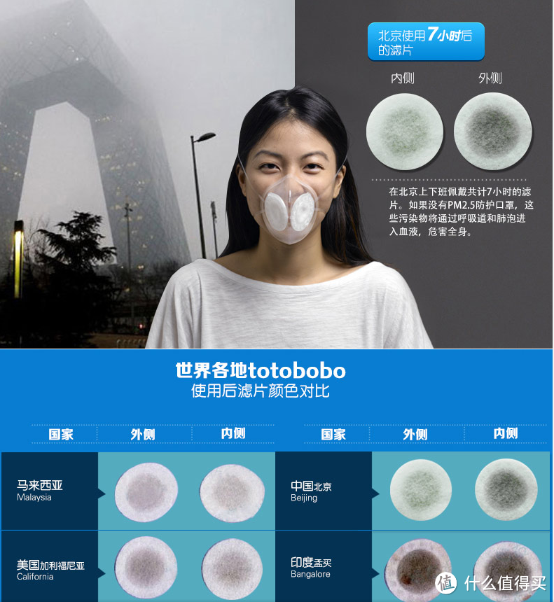 totobobo 可换滤片 头戴式口罩 — 对抗雾霾天