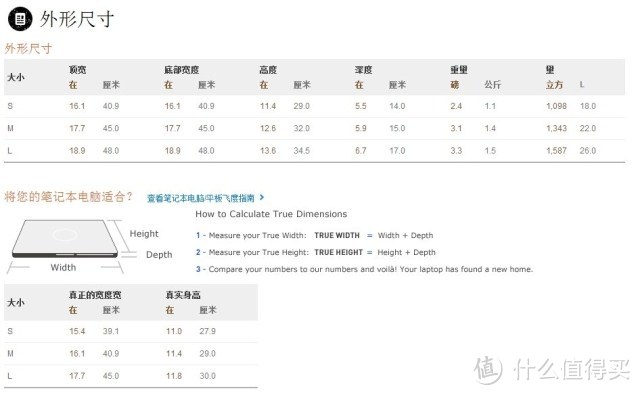 Timbuk2 天霸 Command Laptop TSA 电脑邮差包，附带魔都农村大叔翻包