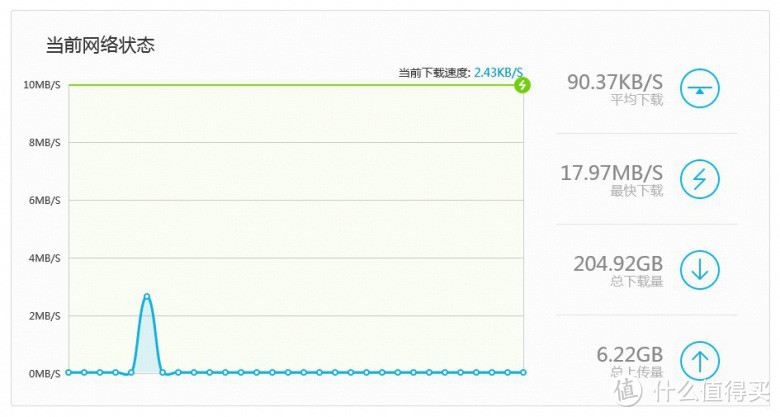 小米路由器组装（由谷歌眼镜拍摄）与测试