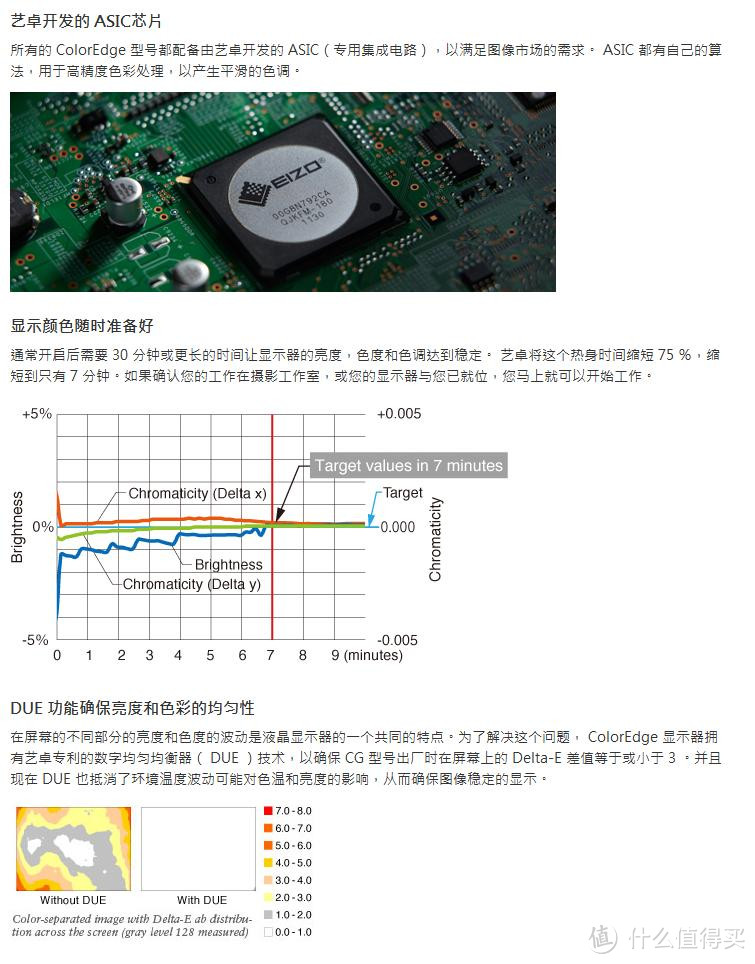 日淘 EIZO 艺卓 ColorEdge 色彩校准系列 CG276 27英寸宽屏液晶显示器