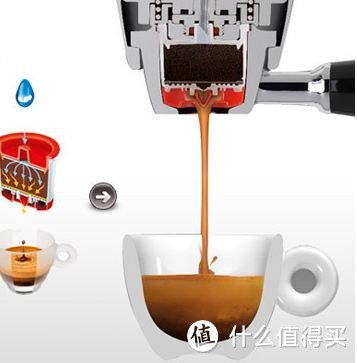 咖啡知识普及篇——意式浓缩咖啡(Espresso)和意式咖啡机