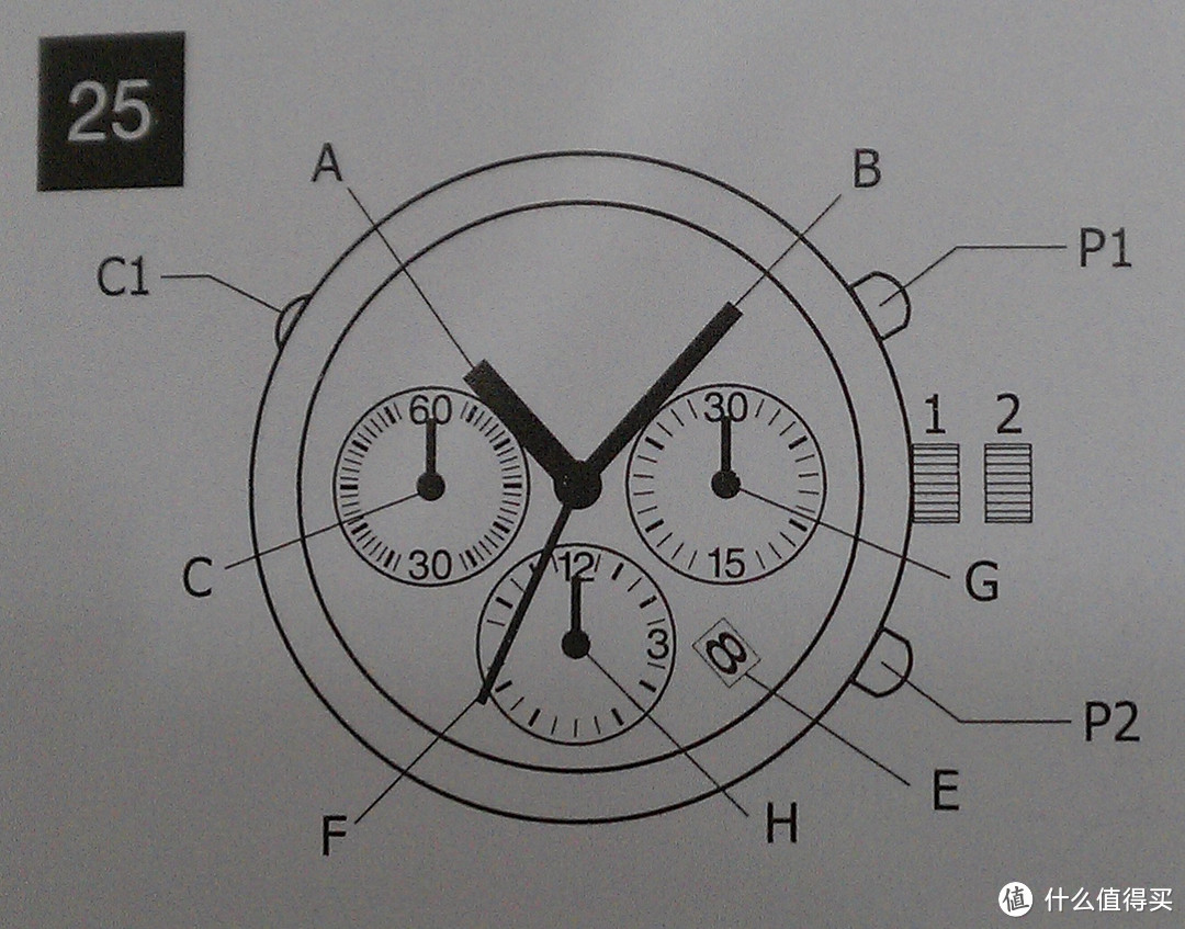 Baume&Mercier 名士 Capeland Chronograph 男款机械表 MOA10000 ，Ashford入手全过程