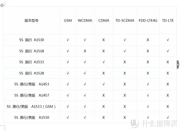 移动4G版iPhone 5S，附4G网络速率测试