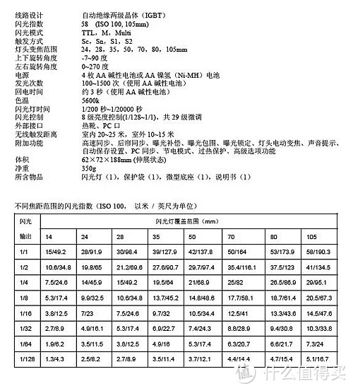 楼主说要有光，于是便有了——永诺神灯 YN-568EX II 高速同步闪光灯