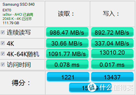 固态硬盘SSD选择的个人见解