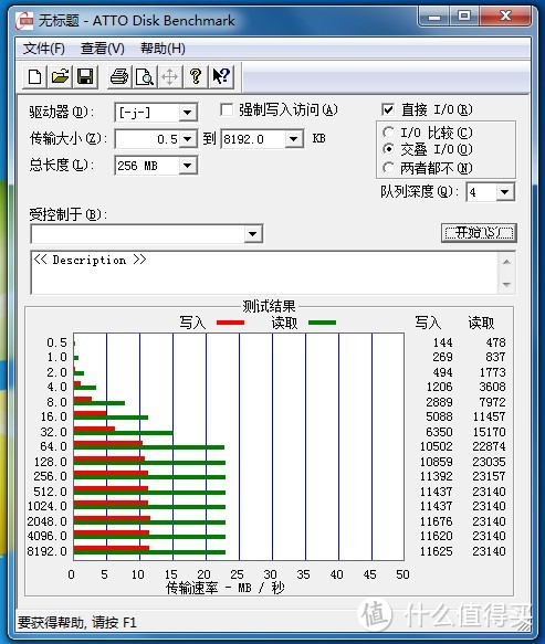 麦克赛尔16G存储卡的测试结果