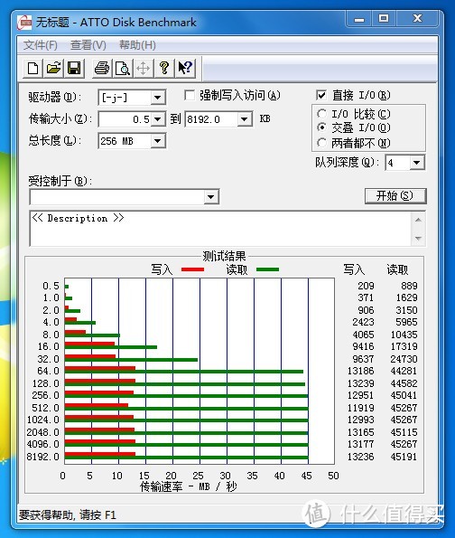 SanDisk的至尊高速卡的测试结果