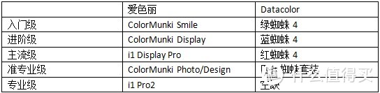 浅谈校色仪的选购及爱色丽ColorMunki Photo的使用