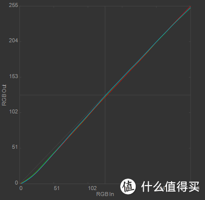 浅谈校色仪的选购及爱色丽ColorMunki Photo的使用