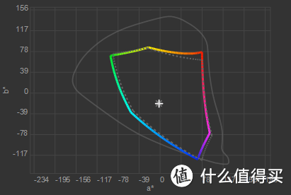 浅谈校色仪的选购及爱色丽ColorMunki Photo的使用