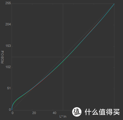 浅谈校色仪的选购及爱色丽ColorMunki Photo的使用