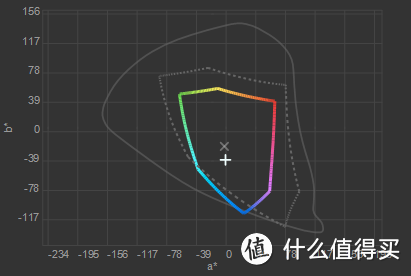 浅谈校色仪的选购及爱色丽ColorMunki Photo的使用