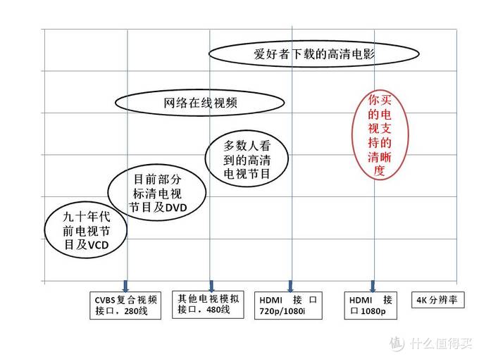 这液晶电视看春晚咋这么不清楚--戏谈有线和电视选购