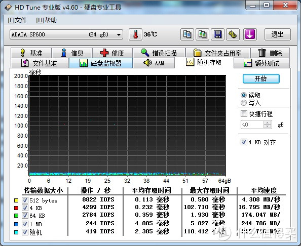 HD tune 磁盘监视器数据