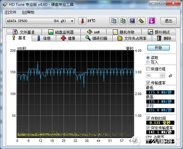 HD tune 基准数据