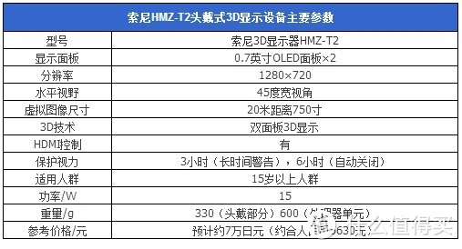 身临其境——SONY 索尼 HMZ-T2 头戴式3D显示器