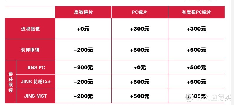 仍然有点黄：J!NS 睛姿 超轻镜框 MRF-13-016 + 1.60 非球面 防UV近视镜片