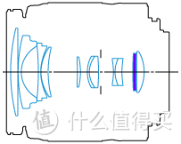 谈那些年追过、上过、扔过的摄影器材