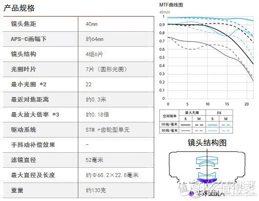 谈那些年追过、上过、扔过的摄影器材