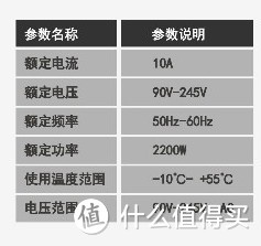 BroadLink 愽联 wifi 智能定时开关 SP1