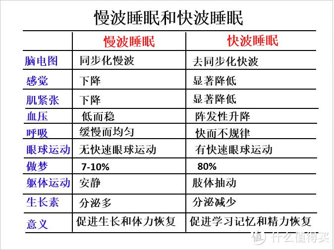 浅谈怎么才能睡得着、睡得香