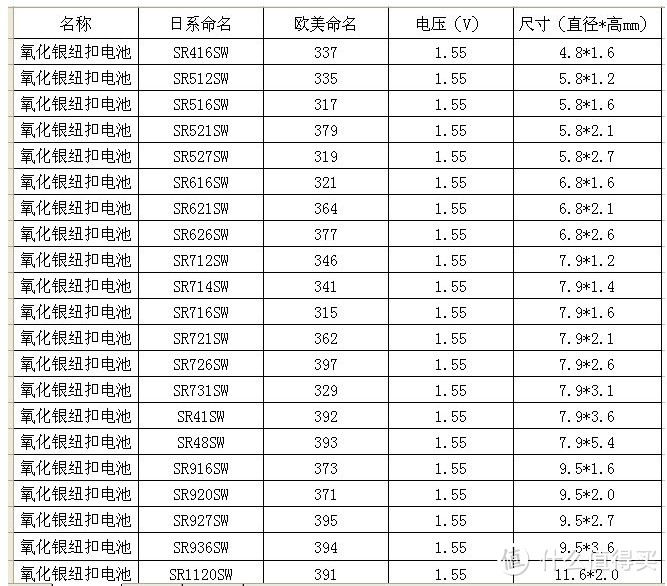 TISSOT 天梭 PRC200系列如何换电池