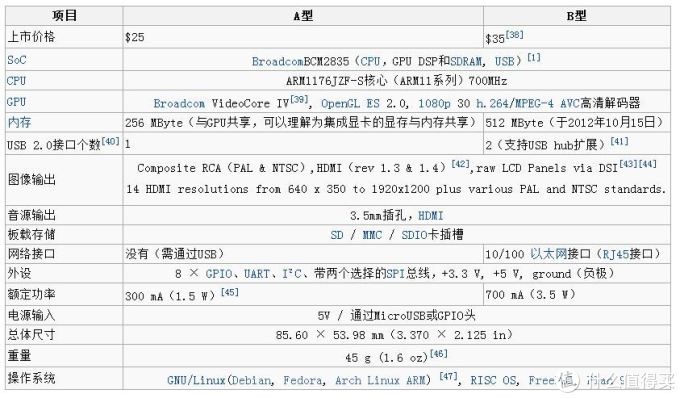 规划