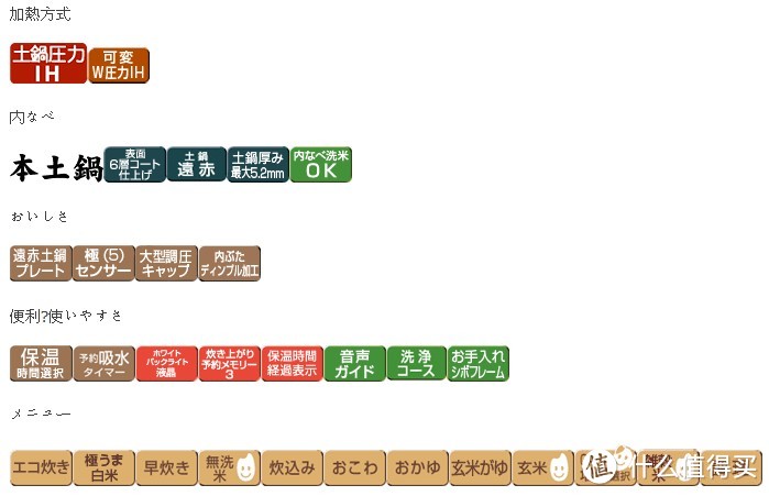 煮饭利器：TIGER 虎牌 电饭煲 JKX-G100、松下 电压力锅 SR-PE45、退休的 松下 SR-CHB10 电饭煲