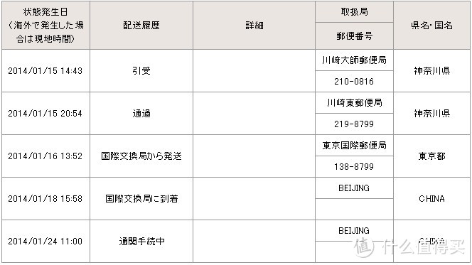 煮饭利器：TIGER 虎牌 电饭煲 JKX-G100、松下 电压力锅 SR-PE45、退休的 松下 SR-CHB10 电饭煲