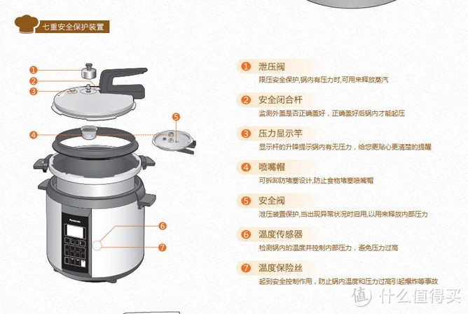 煮饭利器：TIGER 虎牌 电饭煲 JKX-G100、松下 电压力锅 SR-PE45、退休的 松下 SR-CHB10 电饭煲